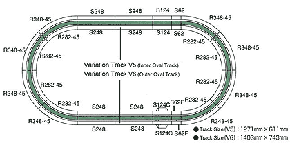 Kato 20-864 Inner Oval Variation Pack V5 - N Gauge